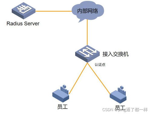 华为与华三设备MAC认证配置及命令解析
