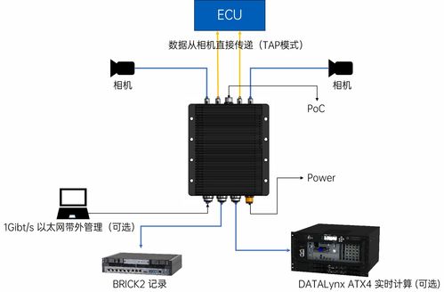 康谋产品 为ADAS与AD传感器量身定制的独立数据采集解决方案