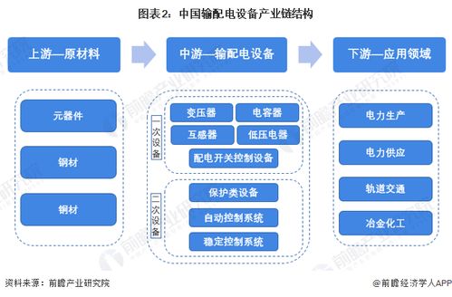 输配电设备行业产业链全景梳理及区域热力地图 兼论计算机软硬件及辅助设备零售的潜在关联