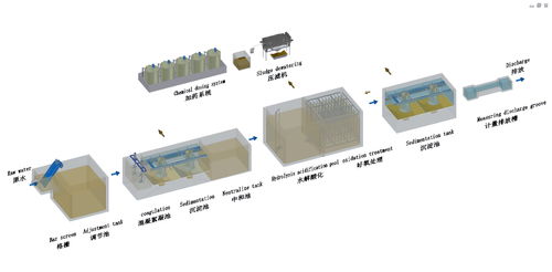 苏州食品废水处理设备的智造升级 软硬件协同的绿色革命