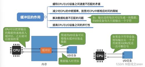 操作系统 内核的i o核心子系统及功能,假脱机技术,i o设备的分配与回收,缓冲区管理
